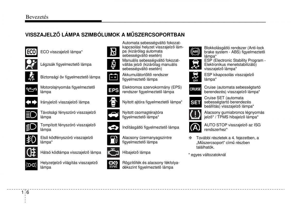 Hyundai Veloster I 1 Kezelesi utmutato / page 14