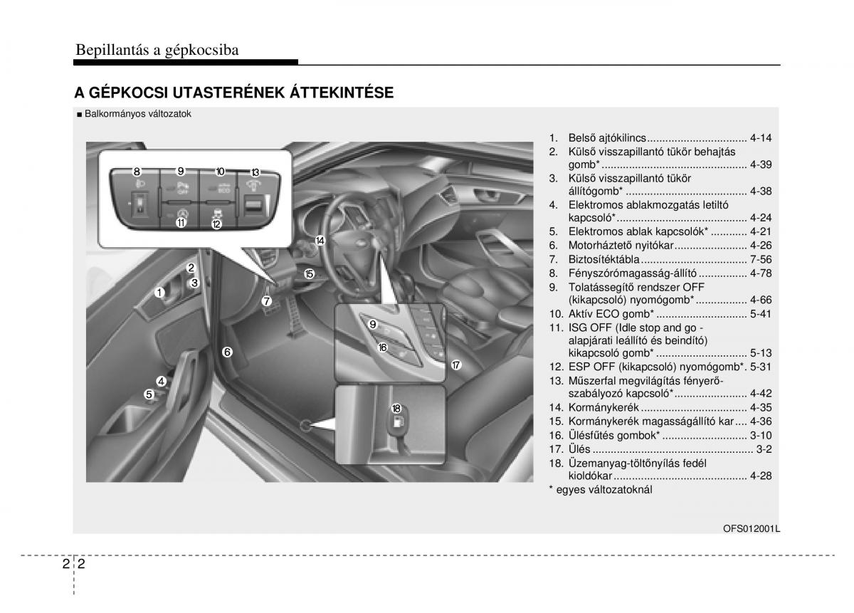 Hyundai Veloster I 1 Kezelesi utmutato / page 16