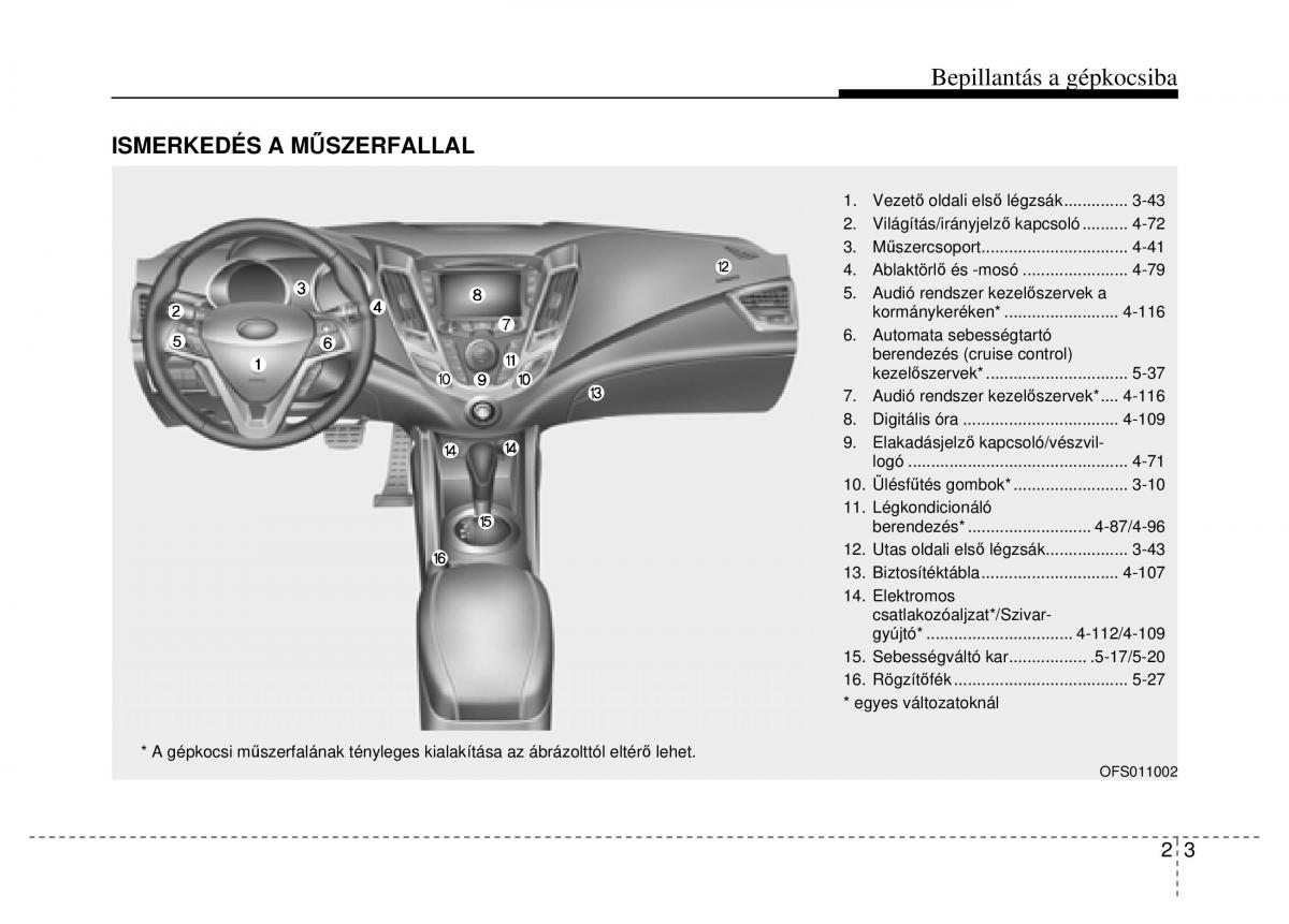 Hyundai Veloster I 1 Kezelesi utmutato / page 17