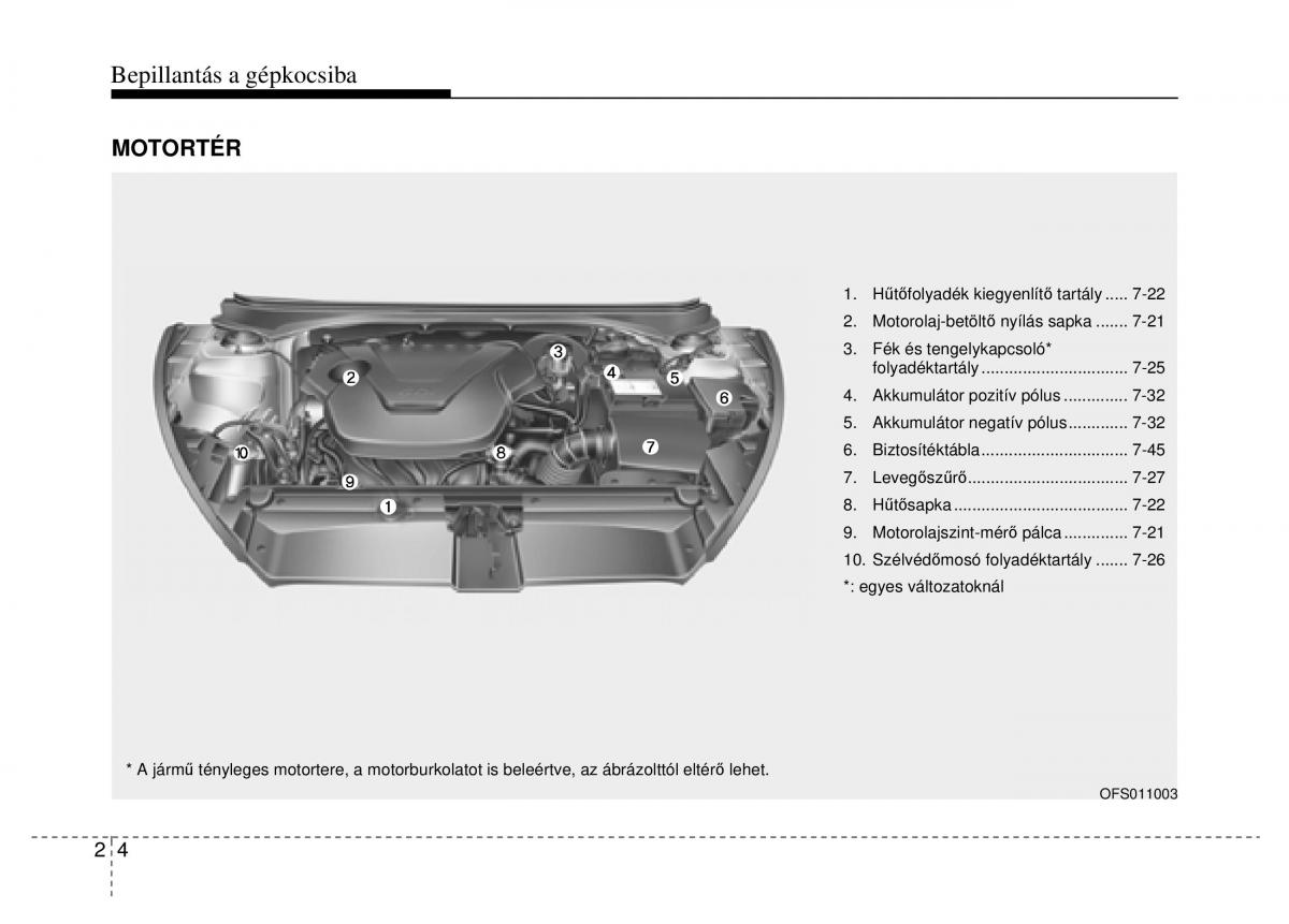 Hyundai Veloster I 1 Kezelesi utmutato / page 18