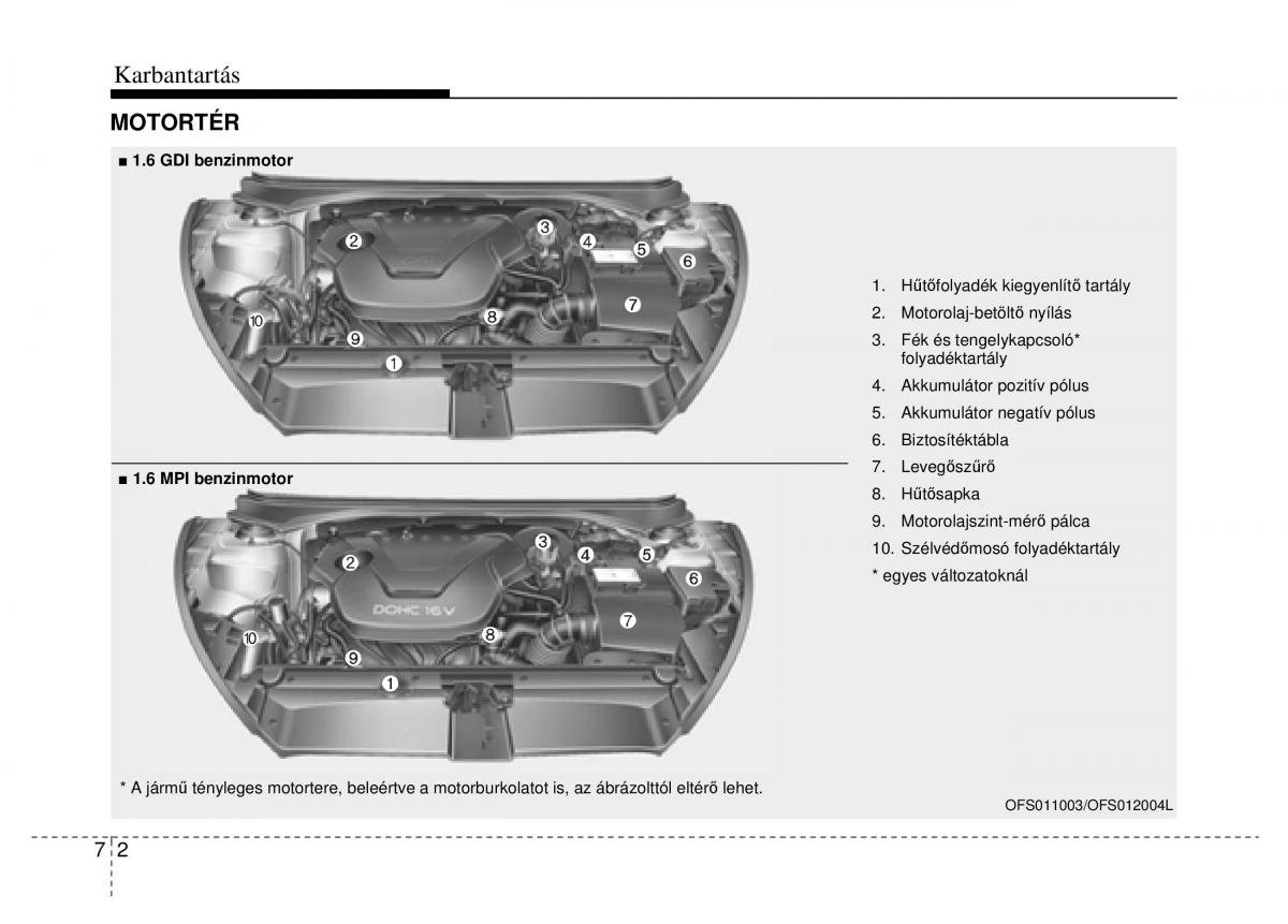 Hyundai Veloster I 1 Kezelesi utmutato / page 296