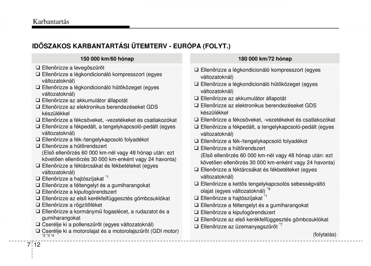 Hyundai Veloster I 1 Kezelesi utmutato / page 306