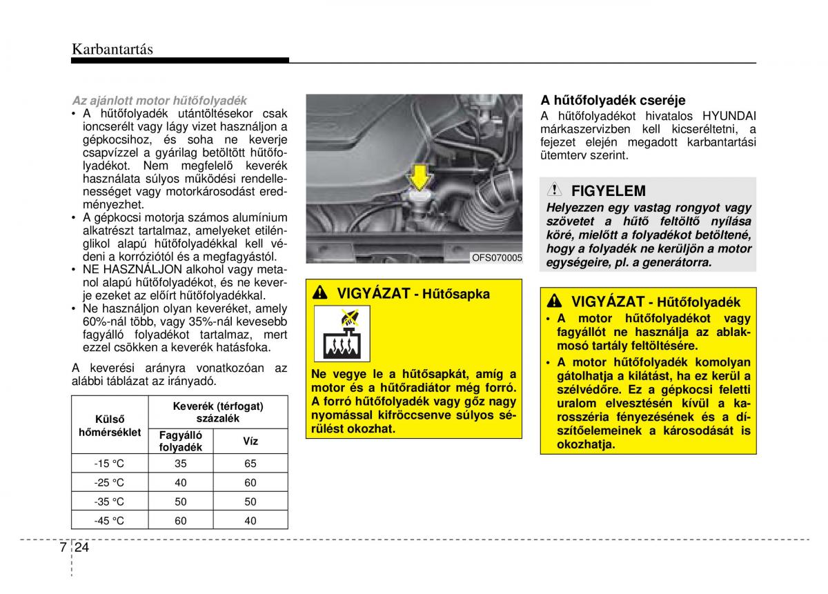 Hyundai Veloster I 1 Kezelesi utmutato / page 318