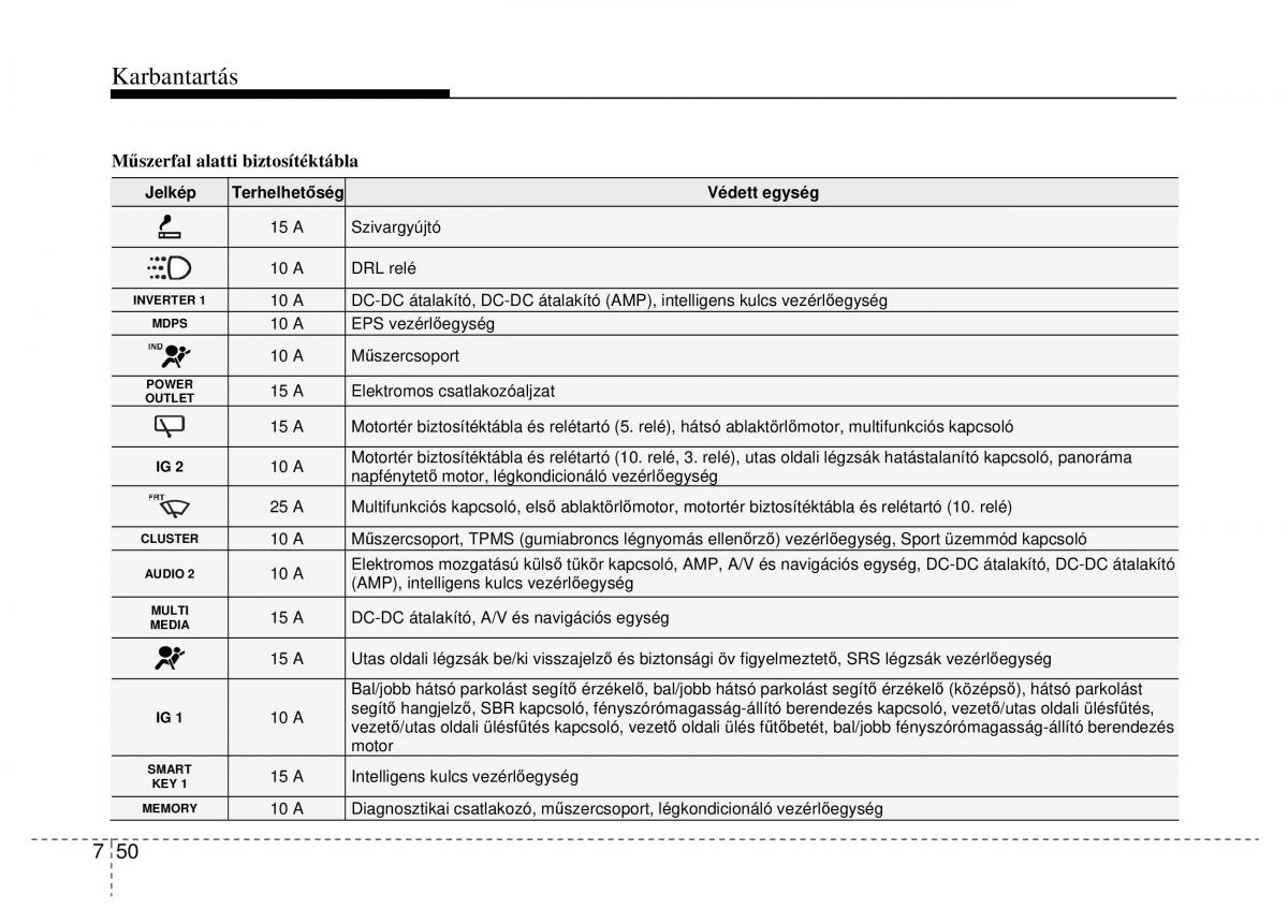 Hyundai Veloster I 1 Kezelesi utmutato / page 344