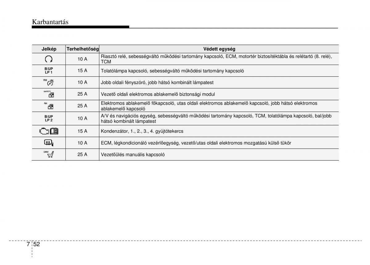 Hyundai Veloster I 1 Kezelesi utmutato / page 346