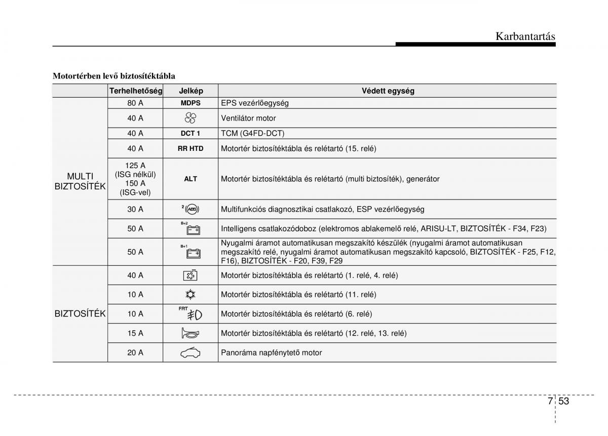 Hyundai Veloster I 1 Kezelesi utmutato / page 347