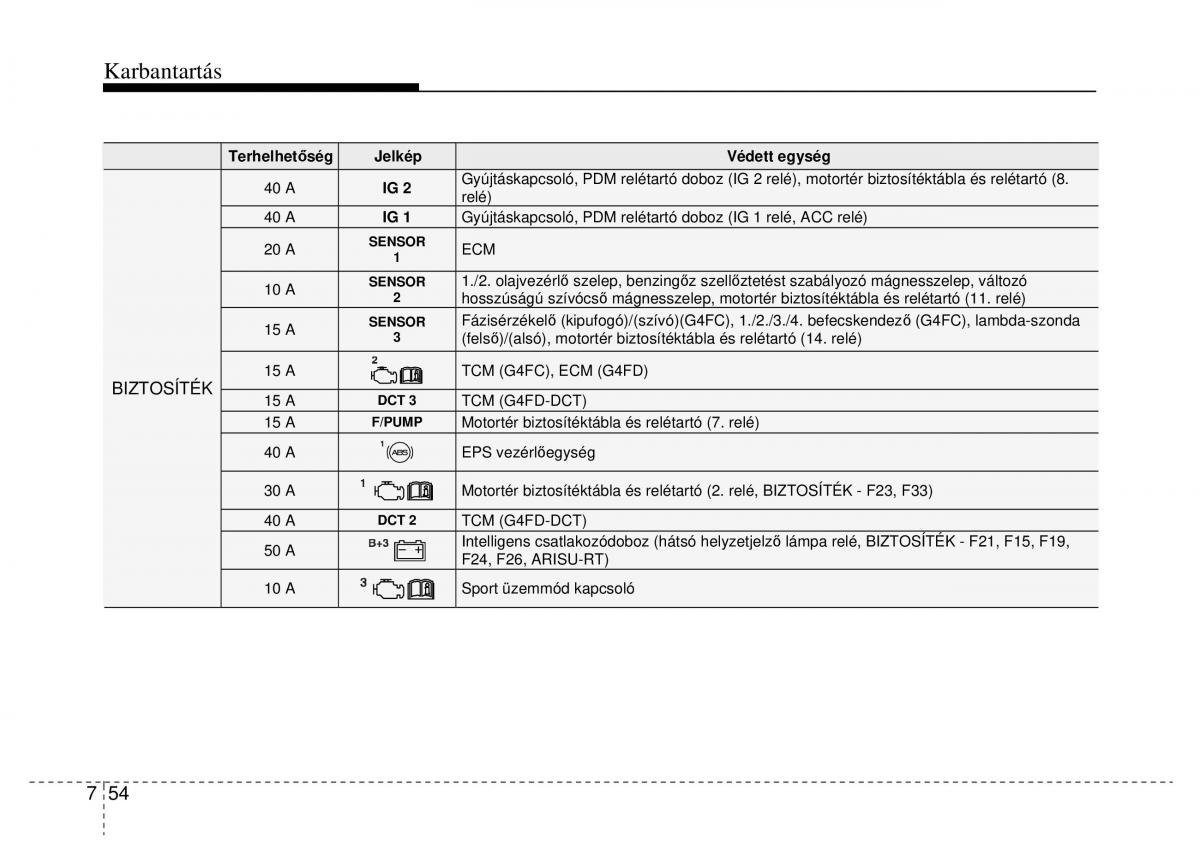 Hyundai Veloster I 1 Kezelesi utmutato / page 348