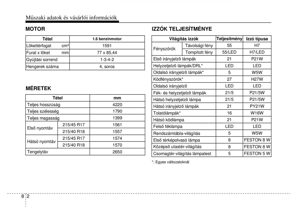 Hyundai Veloster I 1 Kezelesi utmutato / page 372