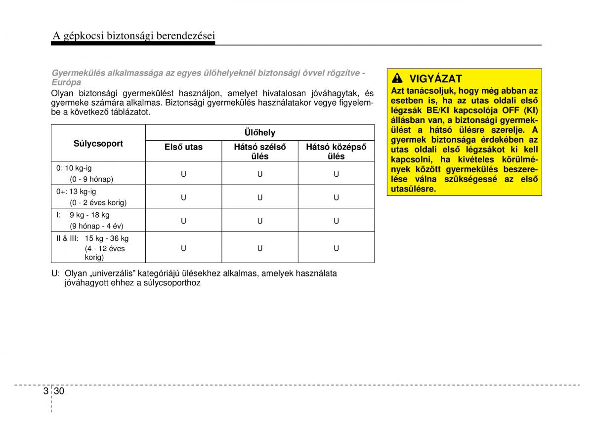 Hyundai Veloster I 1 Kezelesi utmutato / page 48