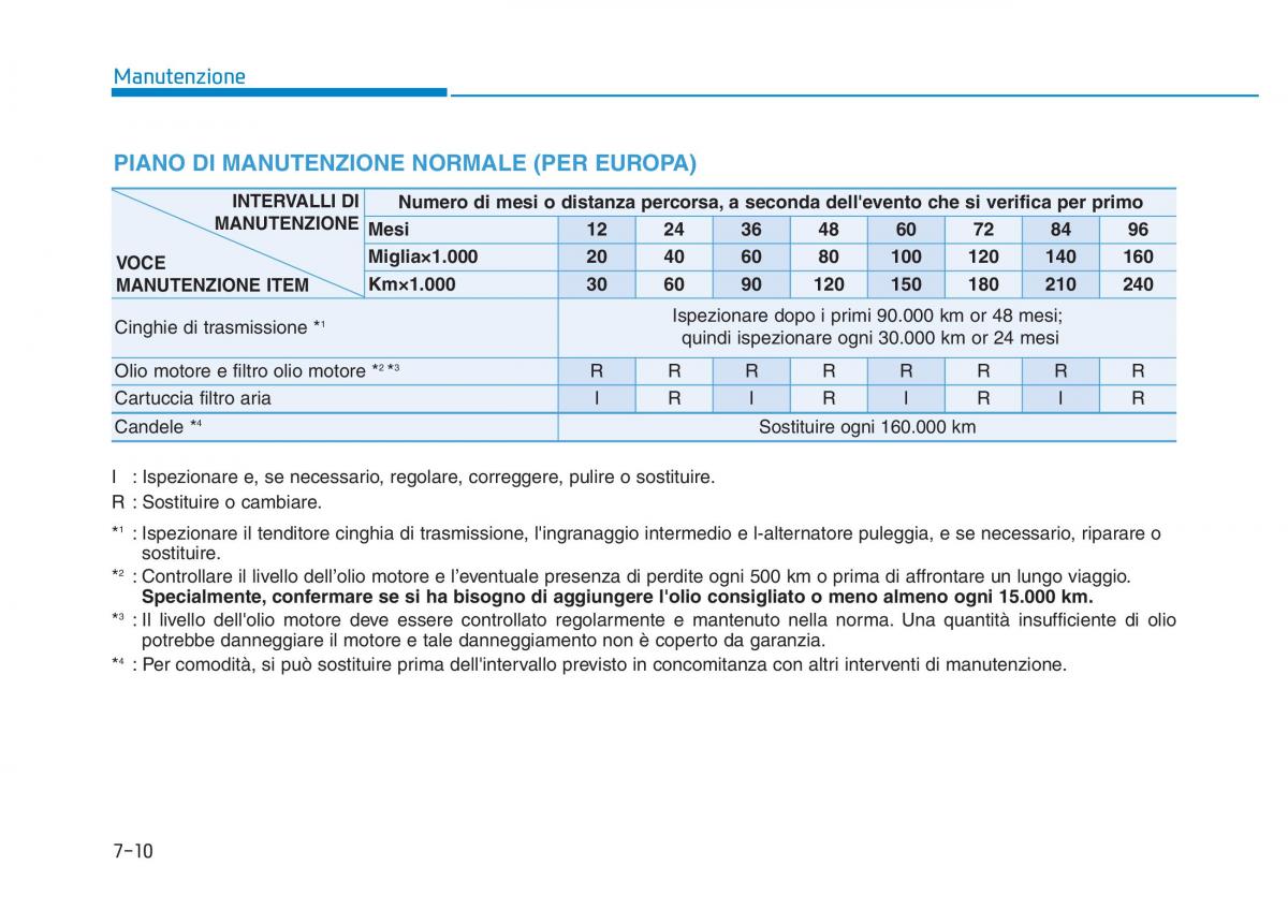 Hyundai Genesis II 2 manuale del proprietario / page 441