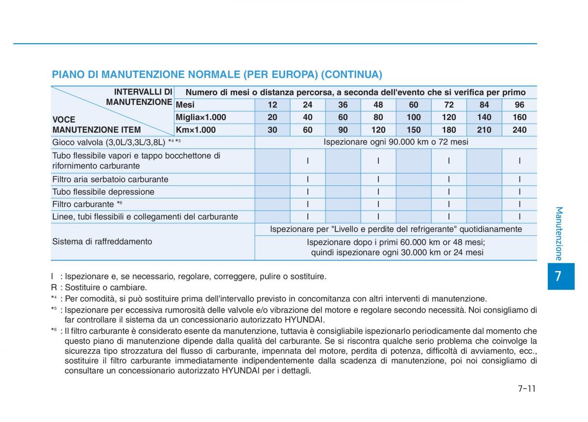 Hyundai Genesis II 2 manuale del proprietario / page 442