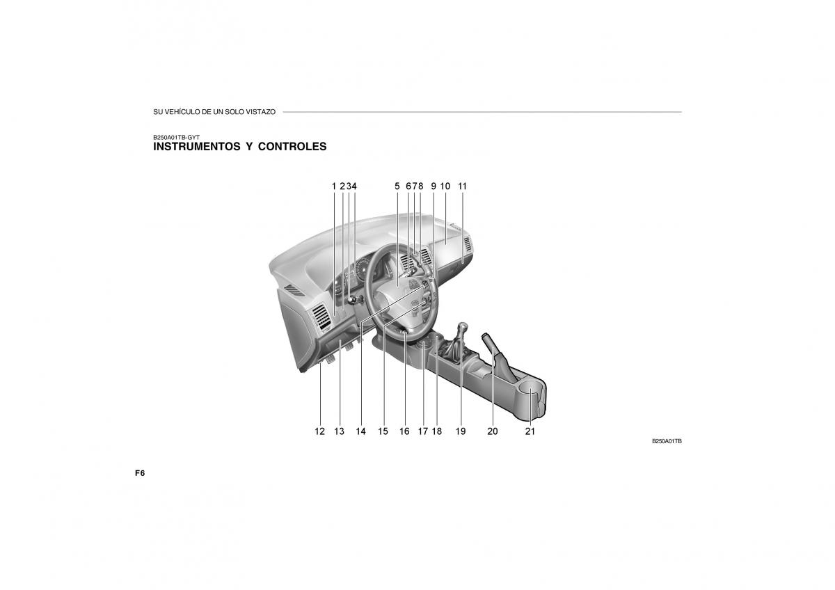 Hyundai Getz manual del propietario / page 6