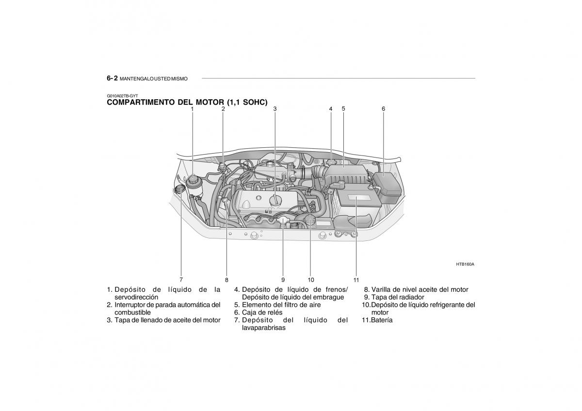 Hyundai Getz manual del propietario / page 167