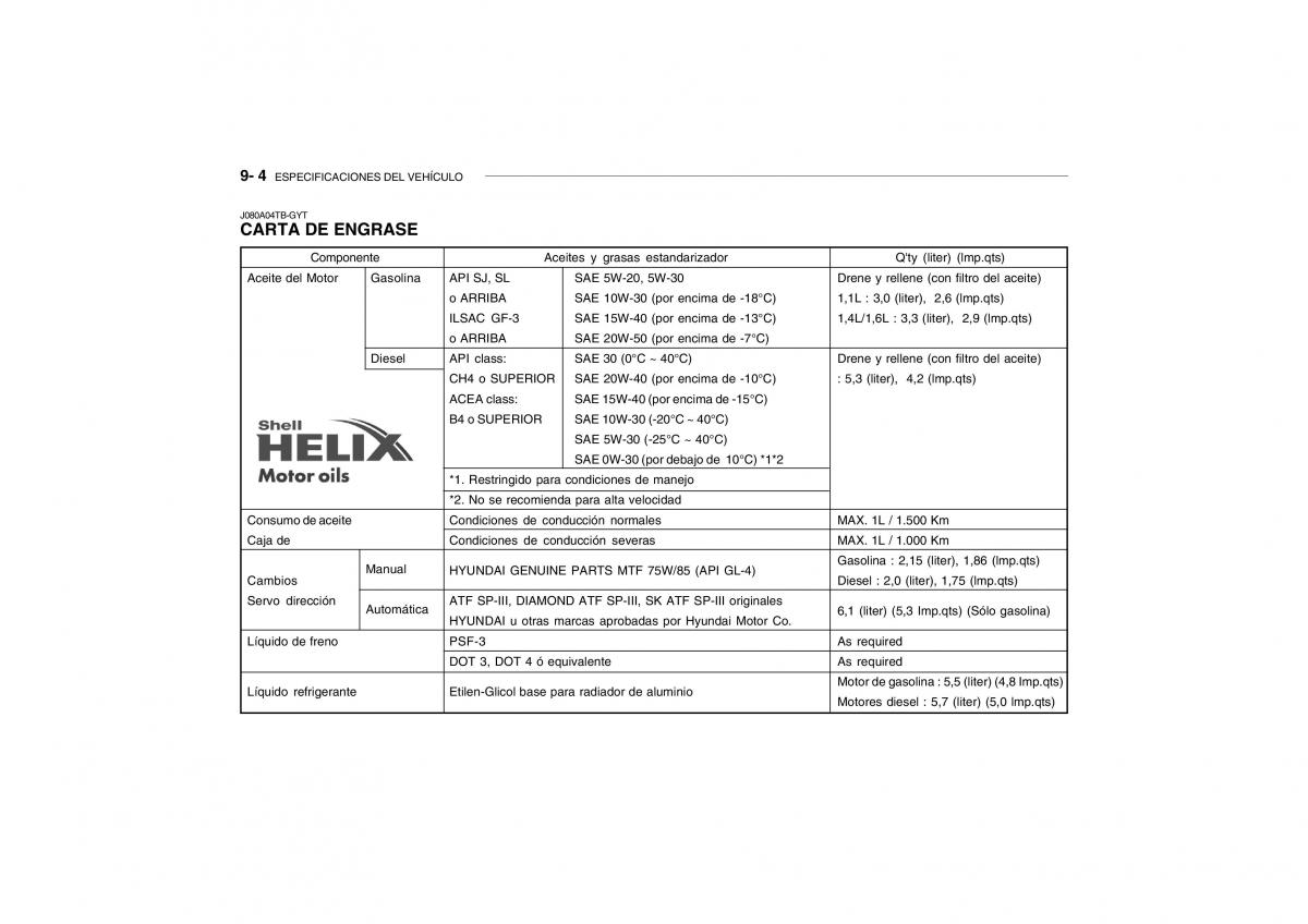 Hyundai Getz manual del propietario / page 207