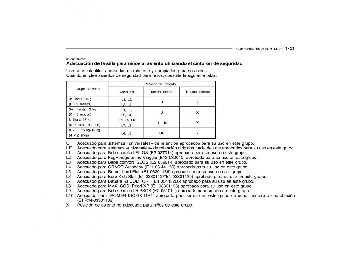 Hyundai Getz manual del propietario / page 40