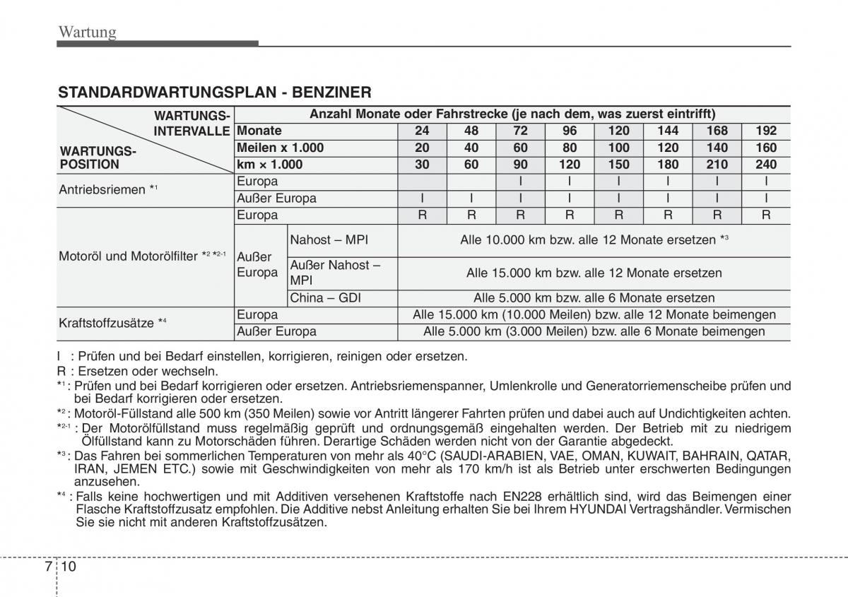 Hyundai Santa Fe III 3 Handbuch / page 630