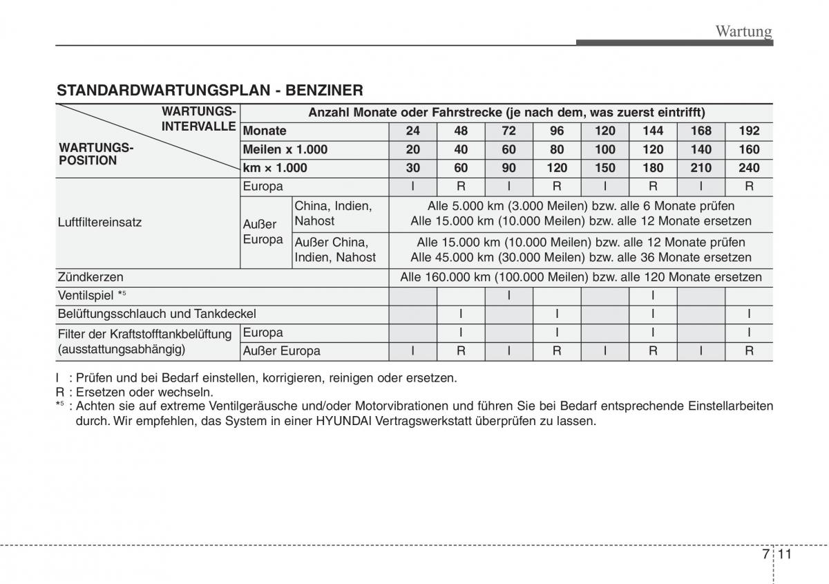 Hyundai Santa Fe III 3 Handbuch / page 631