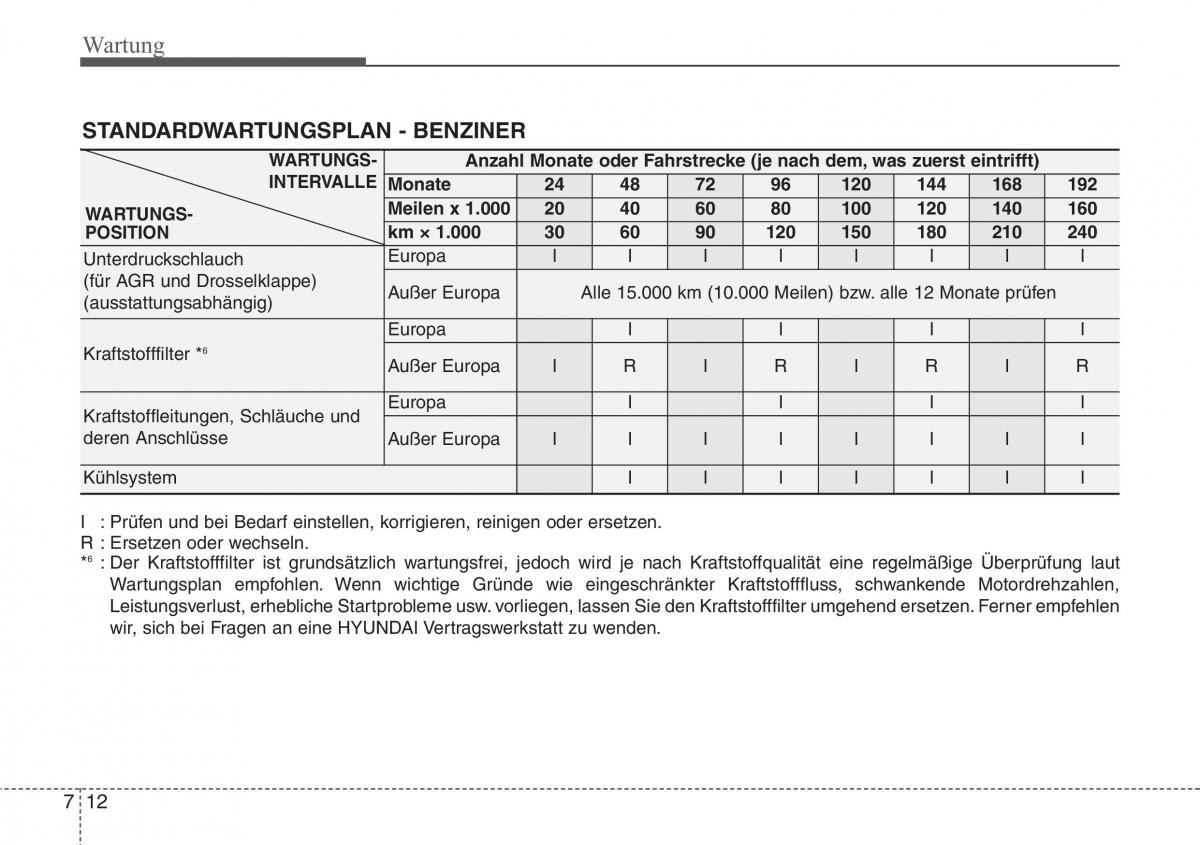 Hyundai Santa Fe III 3 Handbuch / page 632