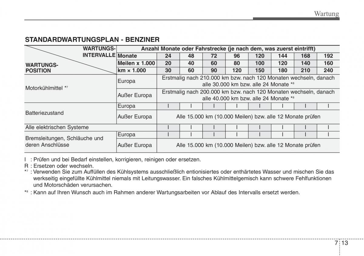 Hyundai Santa Fe III 3 Handbuch / page 633