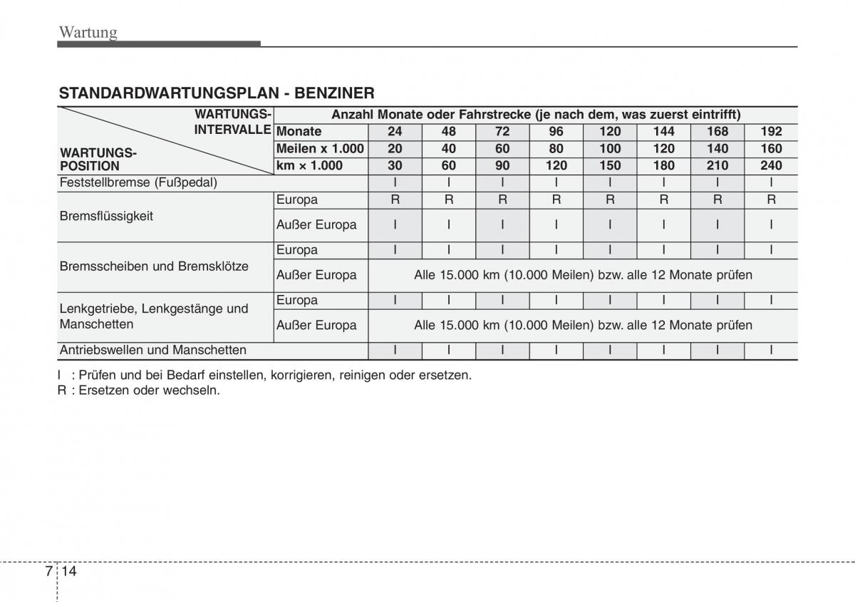 Hyundai Santa Fe III 3 Handbuch / page 634