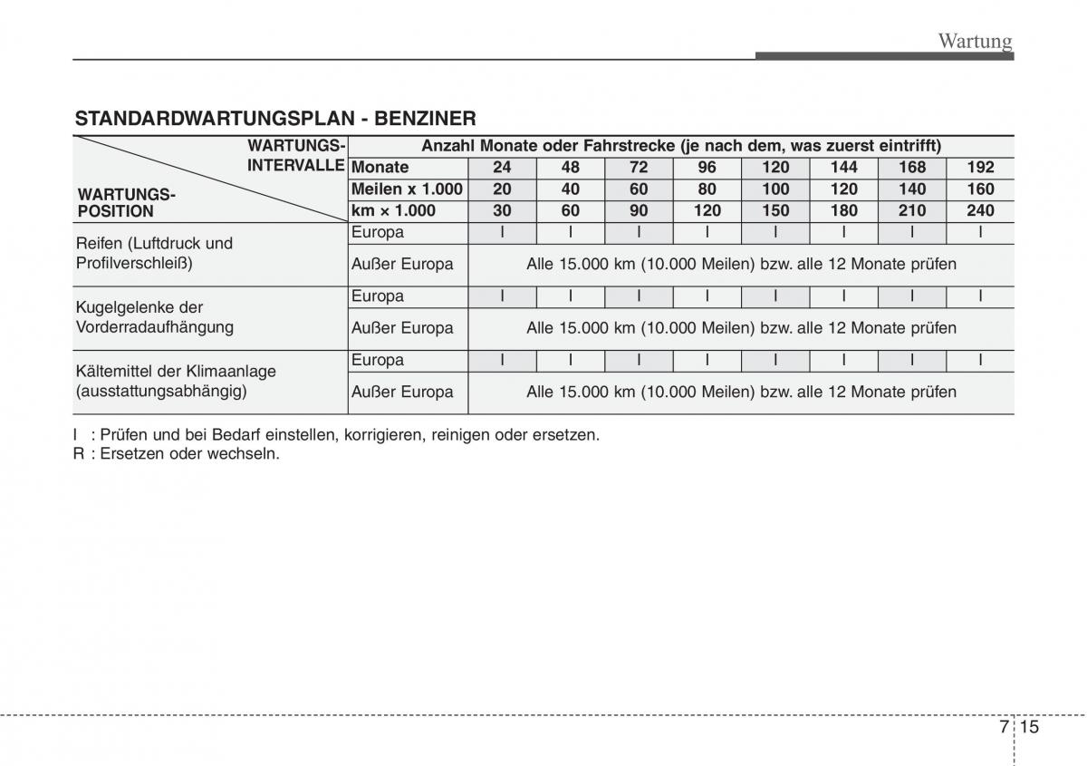 Hyundai Santa Fe III 3 Handbuch / page 635