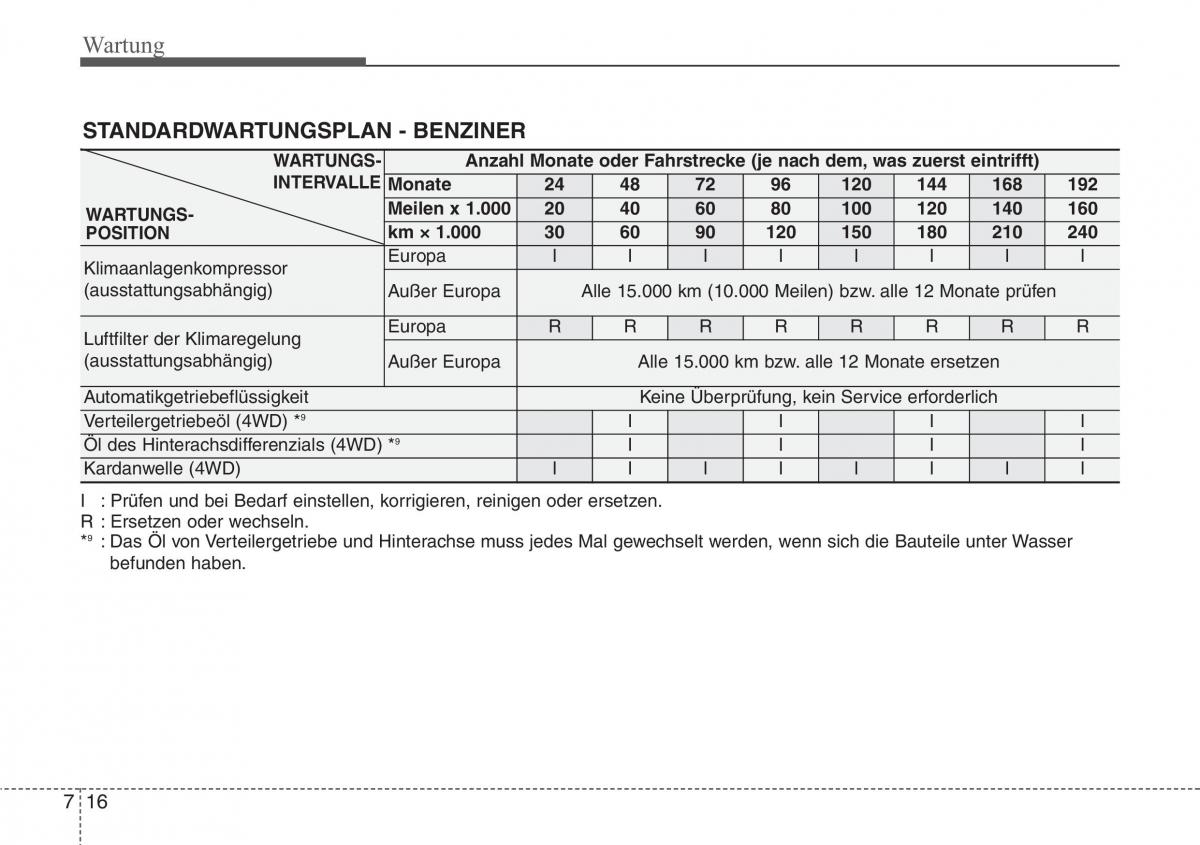 Hyundai Santa Fe III 3 Handbuch / page 636