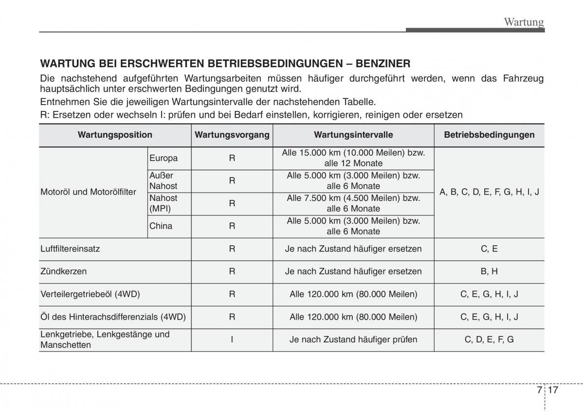 Hyundai Santa Fe III 3 Handbuch / page 637