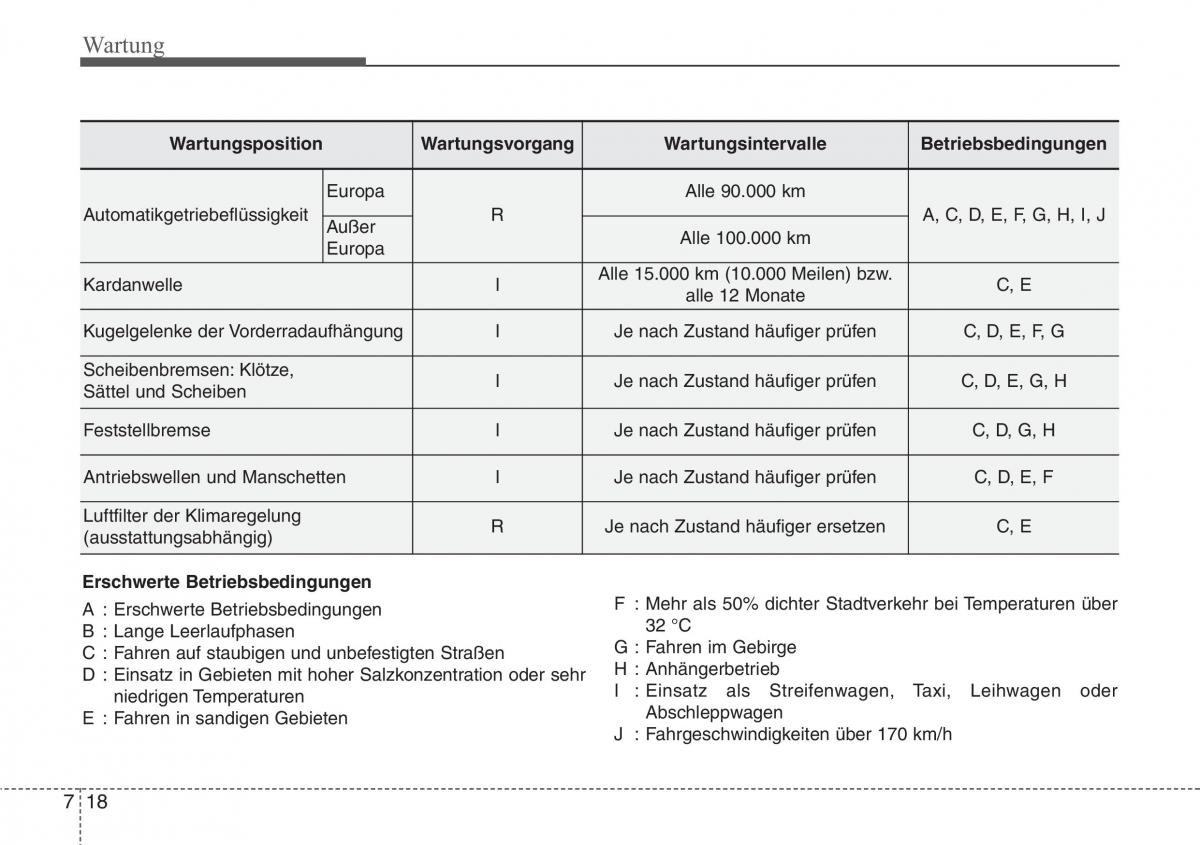 Hyundai Santa Fe III 3 Handbuch / page 638