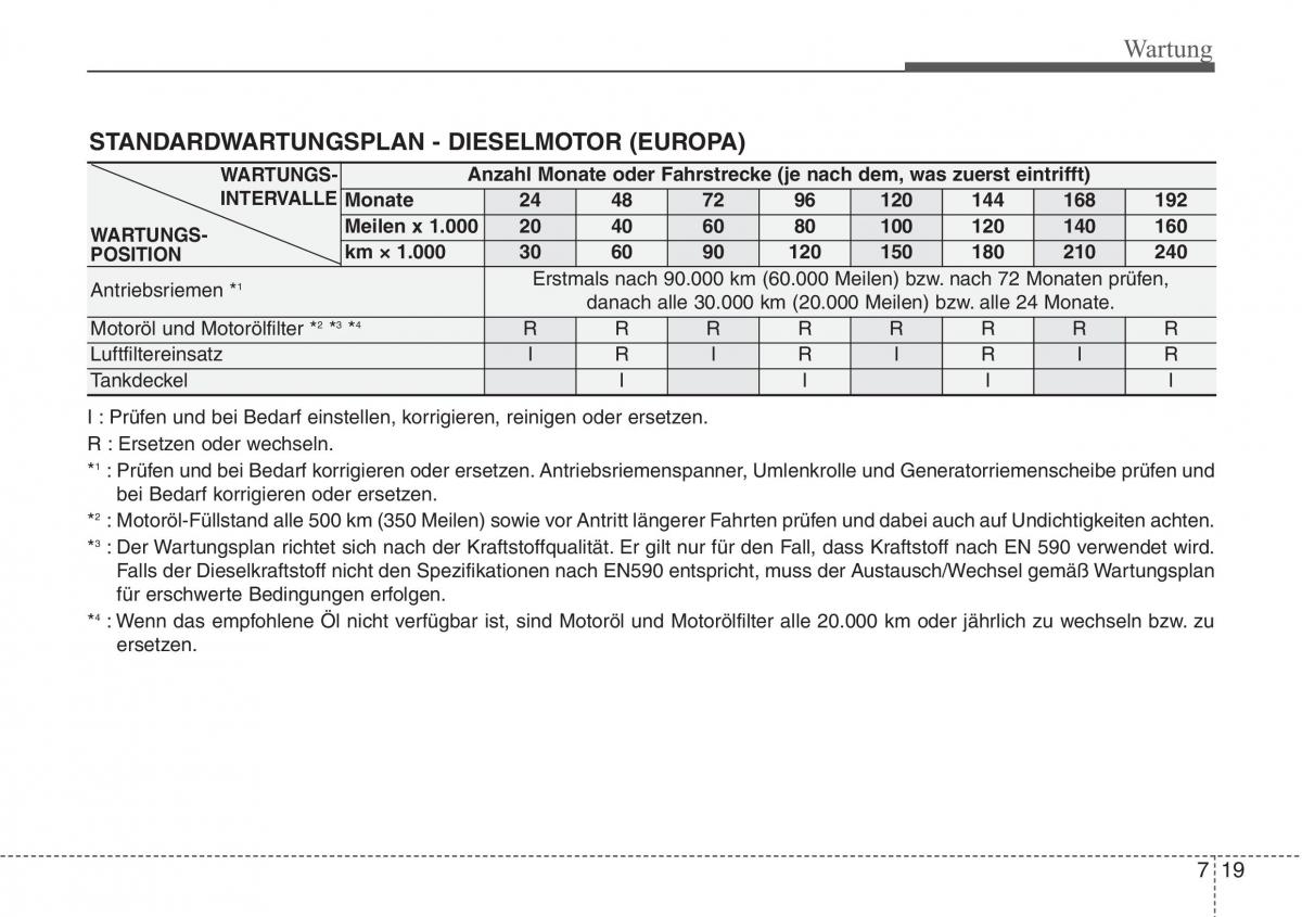 Hyundai Santa Fe III 3 Handbuch / page 639