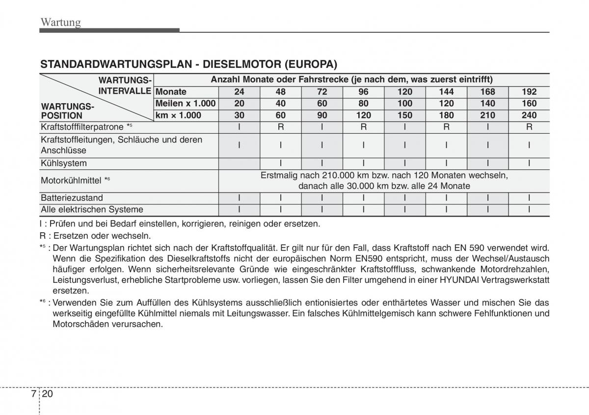 Hyundai Santa Fe III 3 Handbuch / page 640