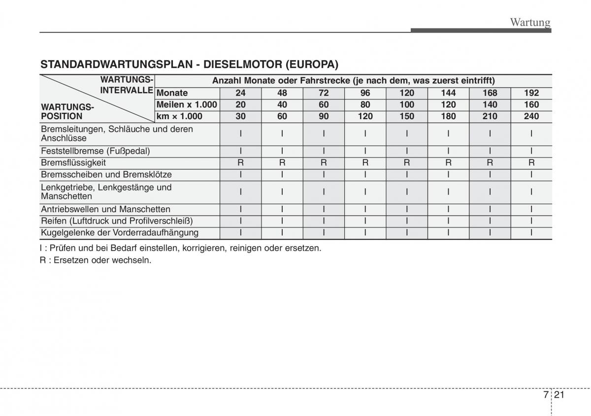 Hyundai Santa Fe III 3 Handbuch / page 641