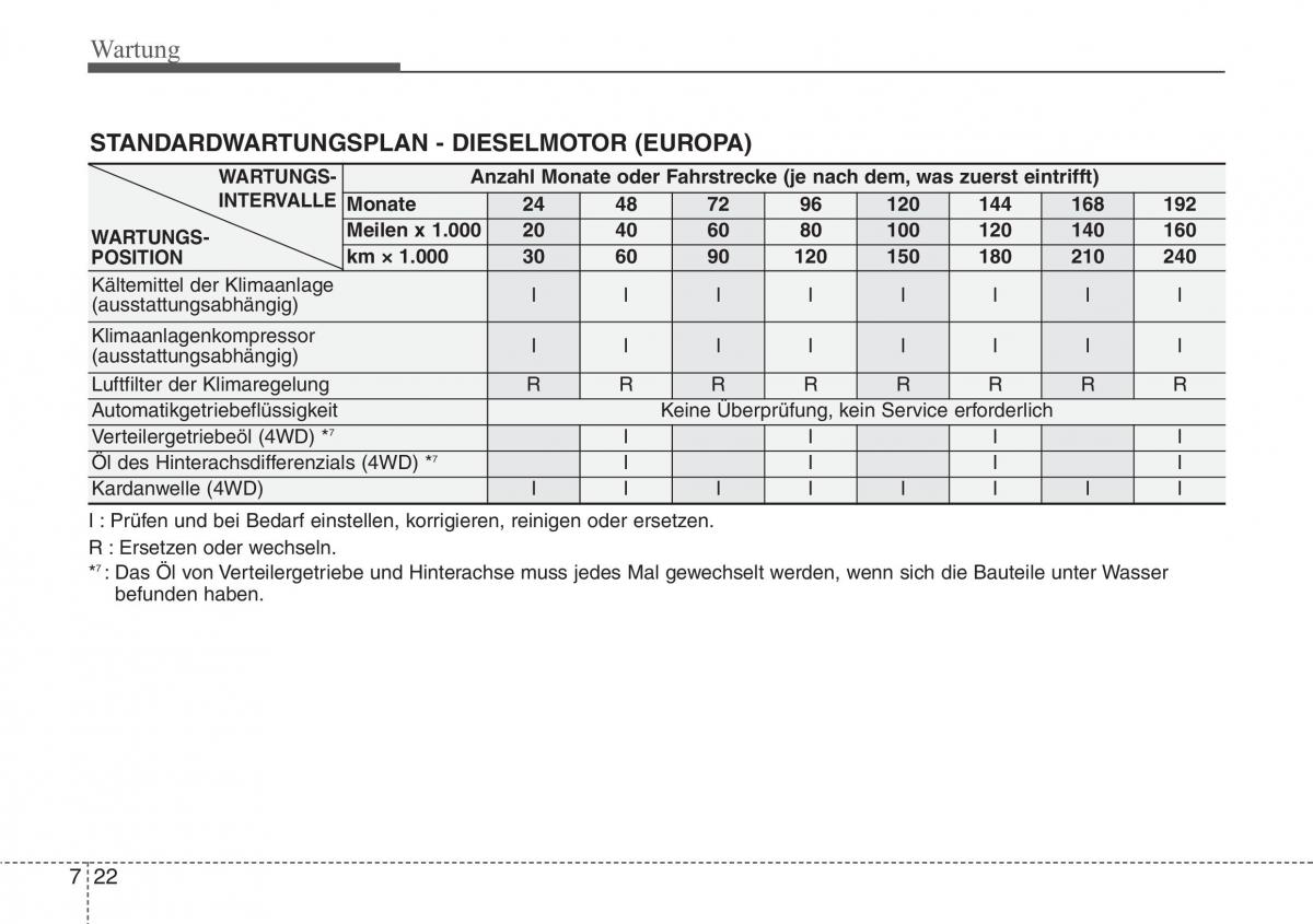 Hyundai Santa Fe III 3 Handbuch / page 642