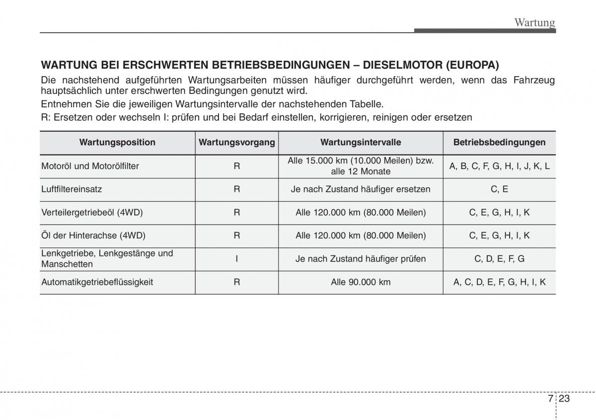 Hyundai Santa Fe III 3 Handbuch / page 643