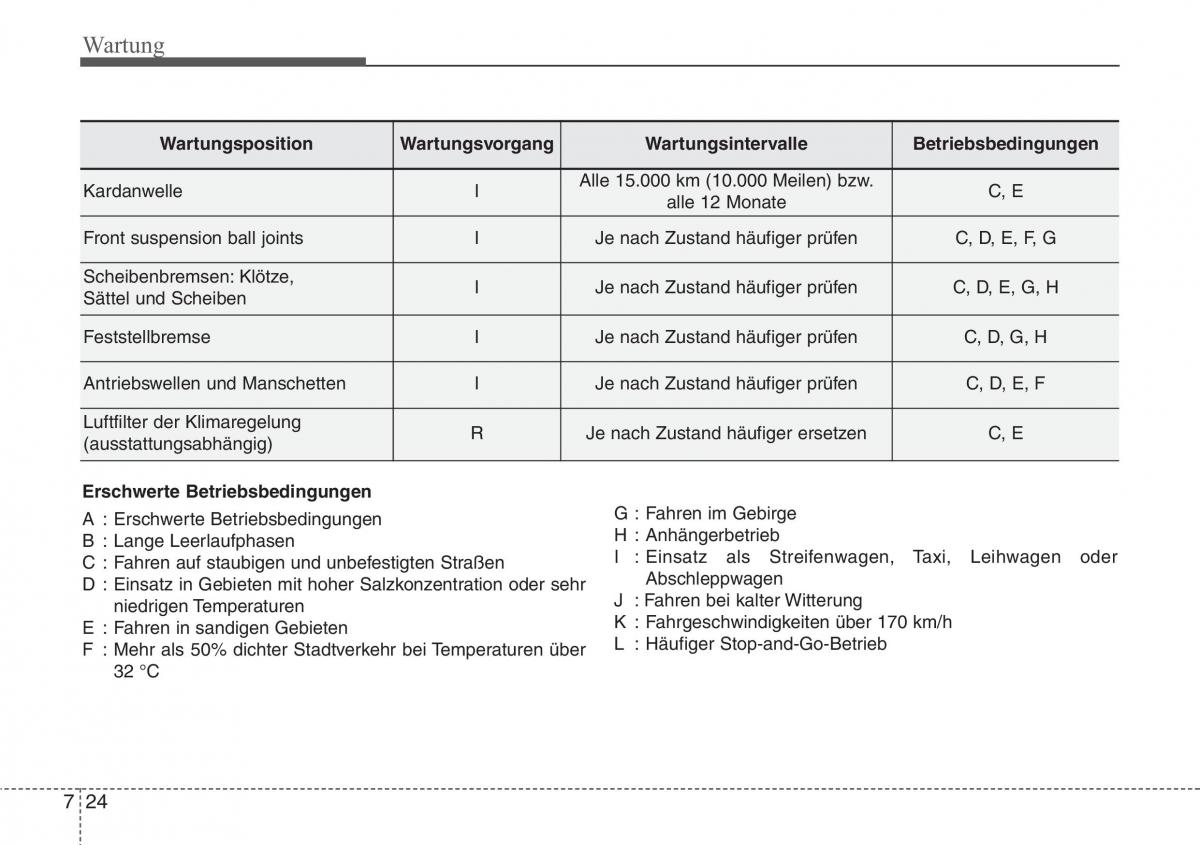 Hyundai Santa Fe III 3 Handbuch / page 644