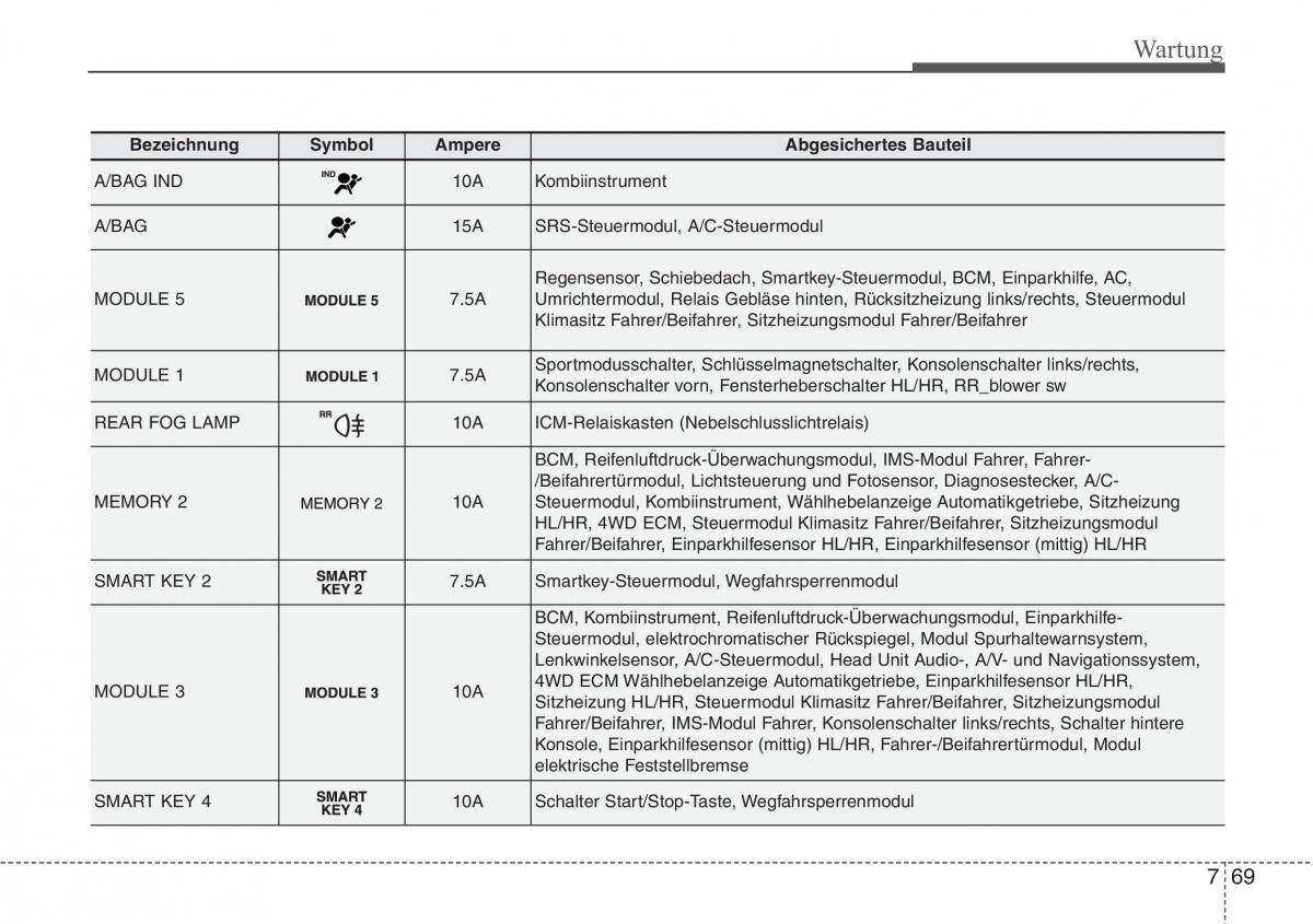 Hyundai Santa Fe III 3 Handbuch / page 689