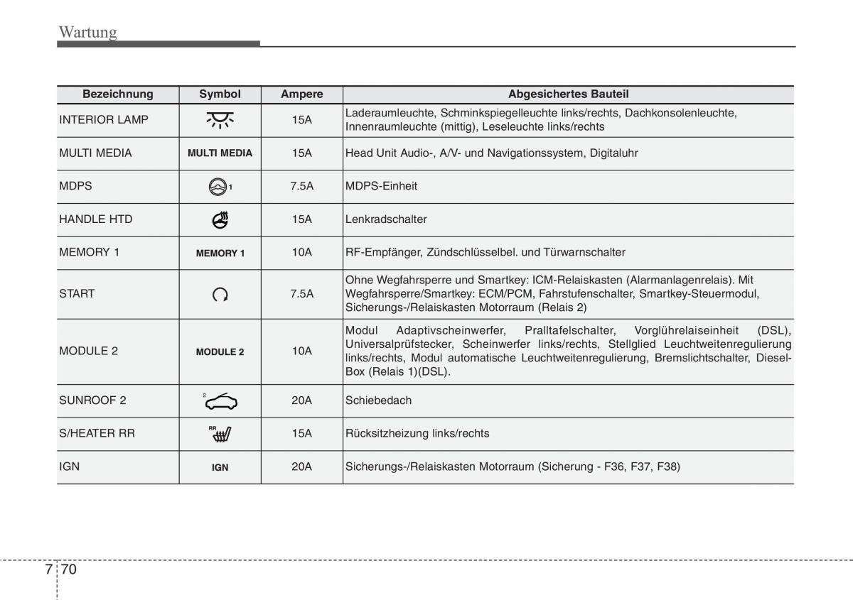 Hyundai Santa Fe III 3 Handbuch / page 690