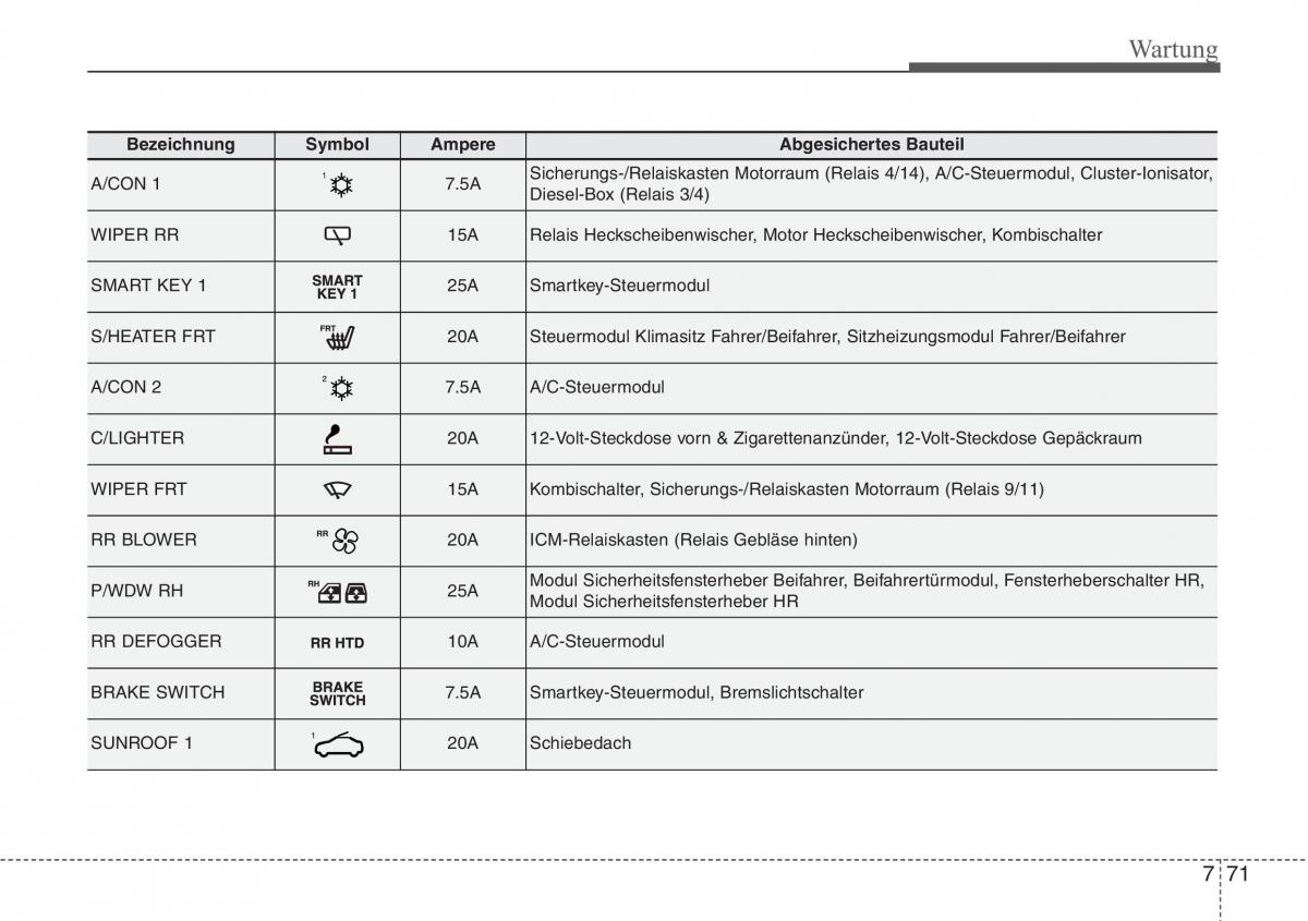 Hyundai Santa Fe III 3 Handbuch / page 691