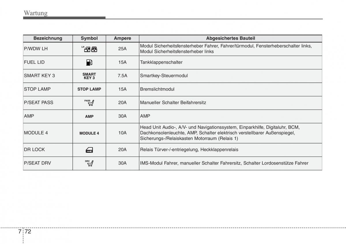 Hyundai Santa Fe III 3 Handbuch / page 692