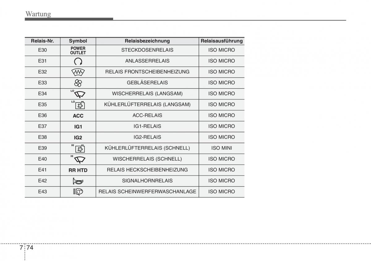 Hyundai Santa Fe III 3 Handbuch / page 694