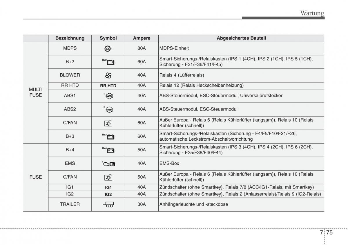 Hyundai Santa Fe III 3 Handbuch / page 695