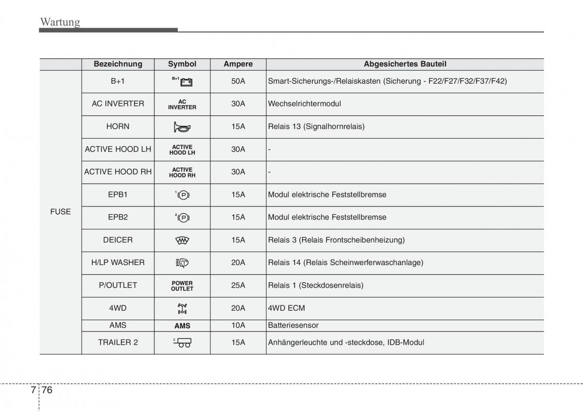 Hyundai Santa Fe III 3 Handbuch / page 696