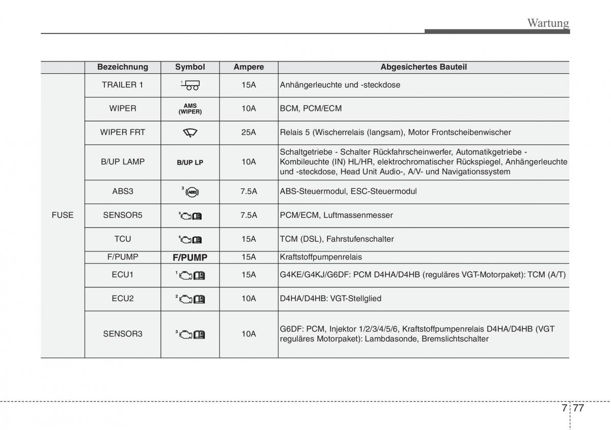 Hyundai Santa Fe III 3 Handbuch / page 697