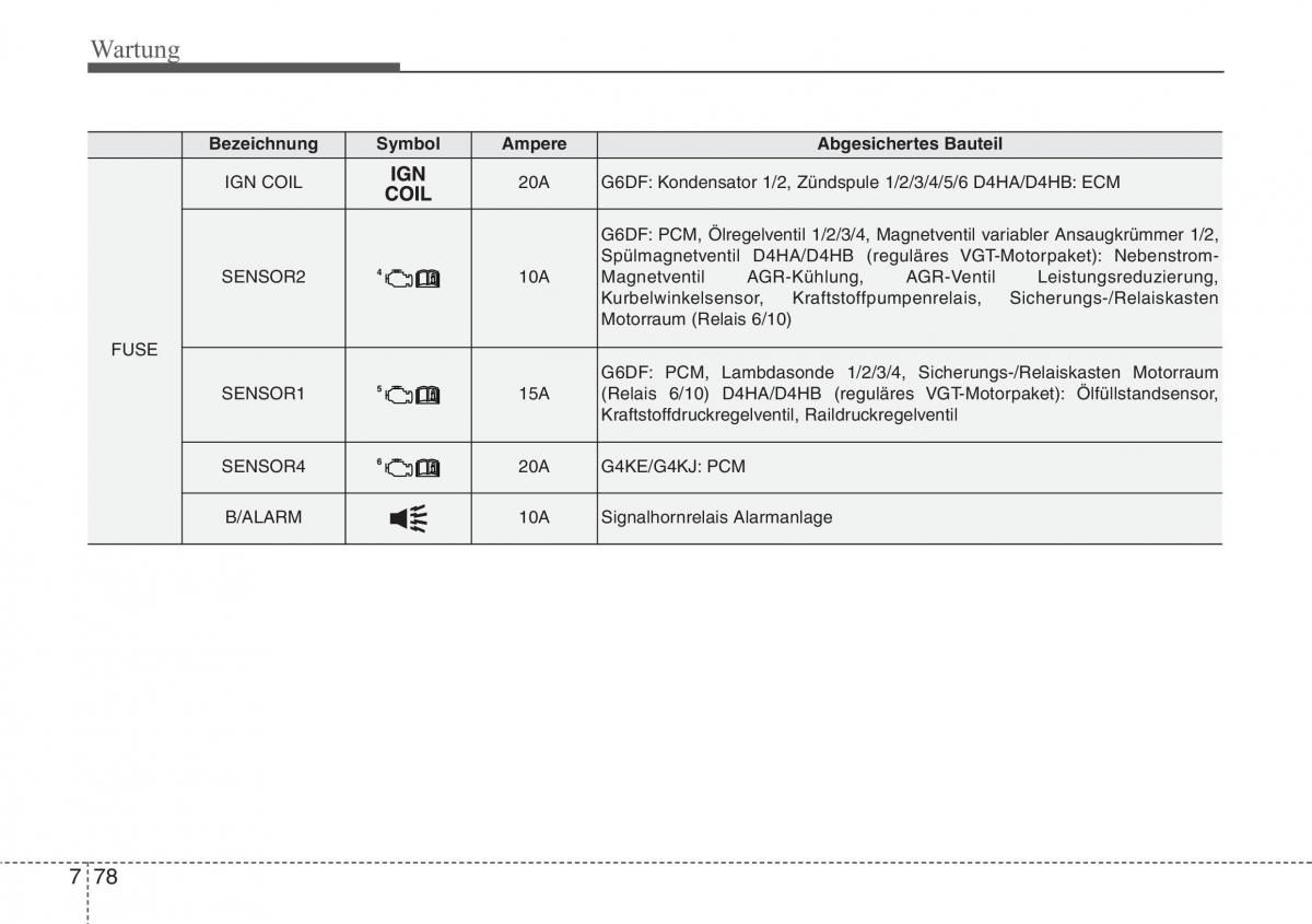 Hyundai Santa Fe III 3 Handbuch / page 698