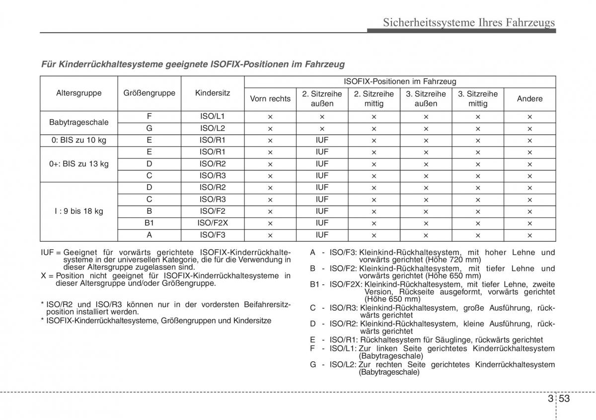 Hyundai Santa Fe III 3 Handbuch / page 72