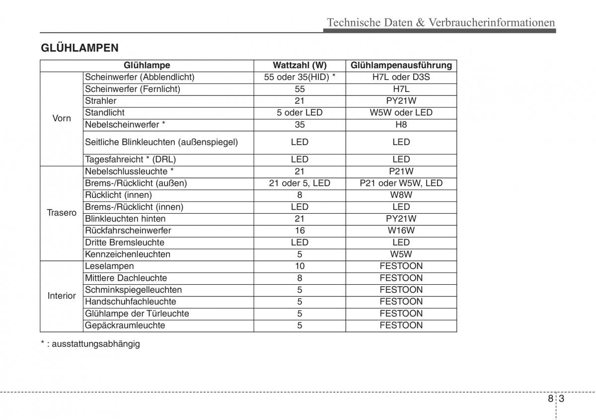 Hyundai Santa Fe III 3 Handbuch / page 732