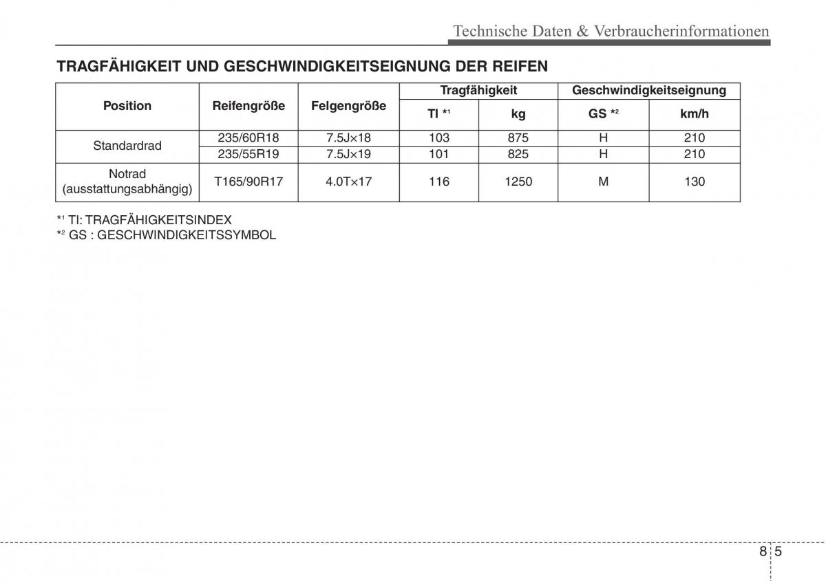 Hyundai Santa Fe III 3 Handbuch / page 734