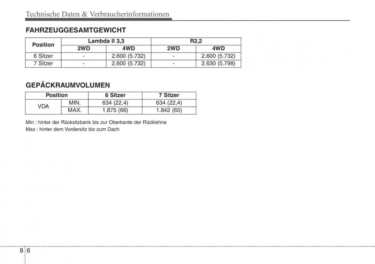 Hyundai Santa Fe III 3 Handbuch / page 735