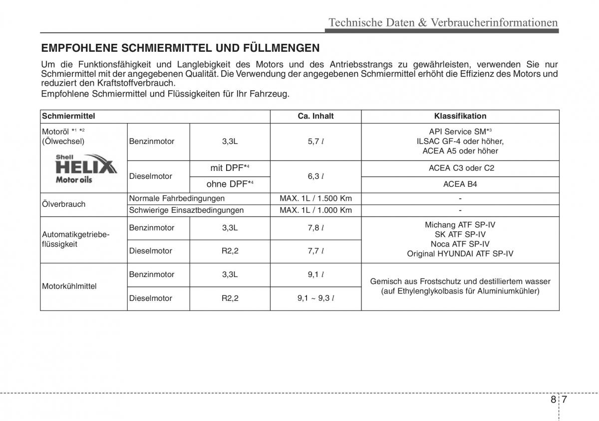 Hyundai Santa Fe III 3 Handbuch / page 736