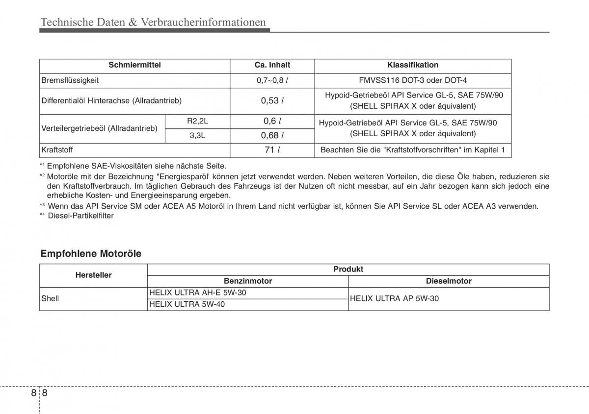 Hyundai Santa Fe III 3 Handbuch / page 737