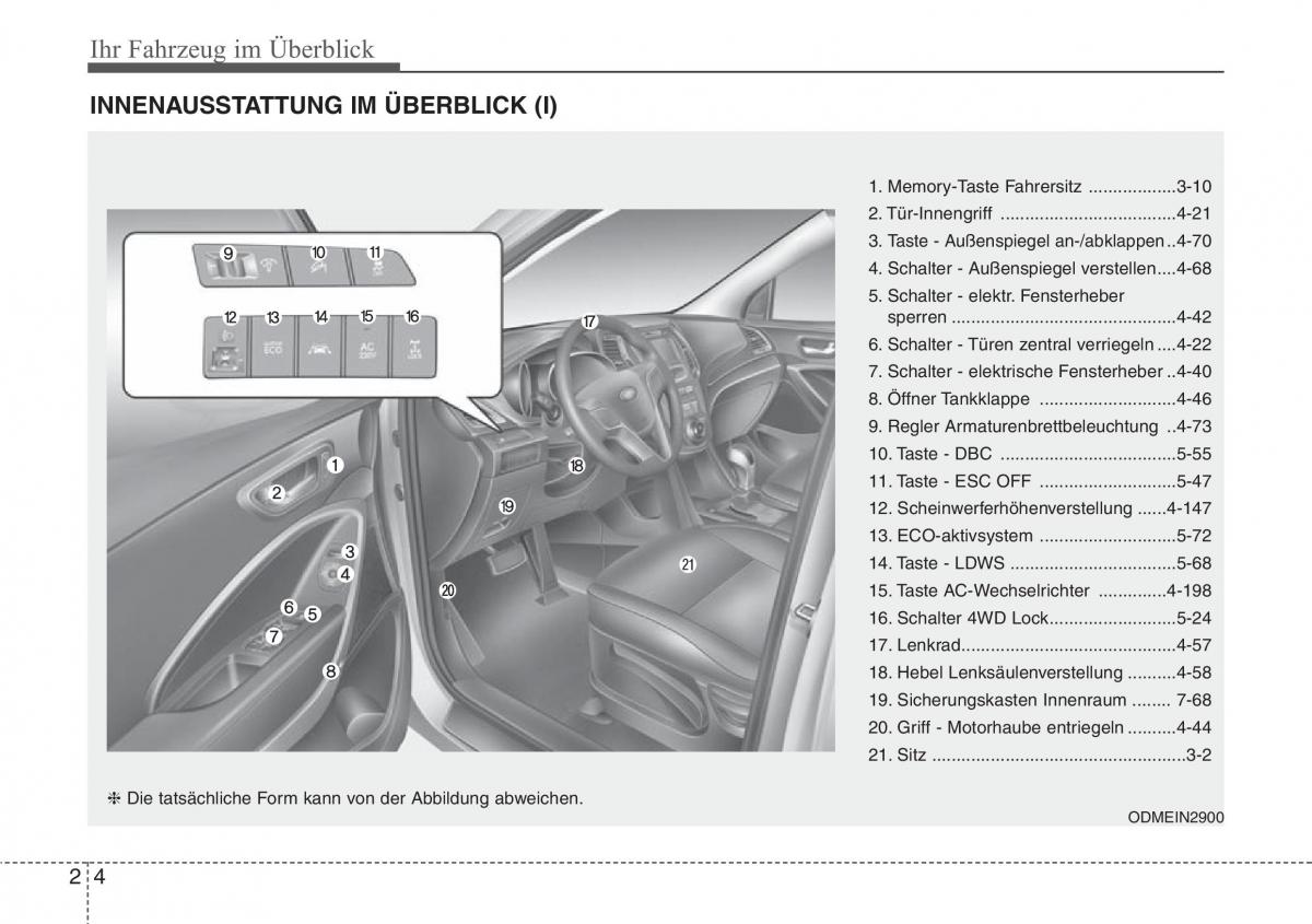 Hyundai Santa Fe III 3 Handbuch / page 16